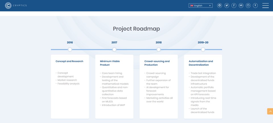 Timeline - Source: CRYPTICS